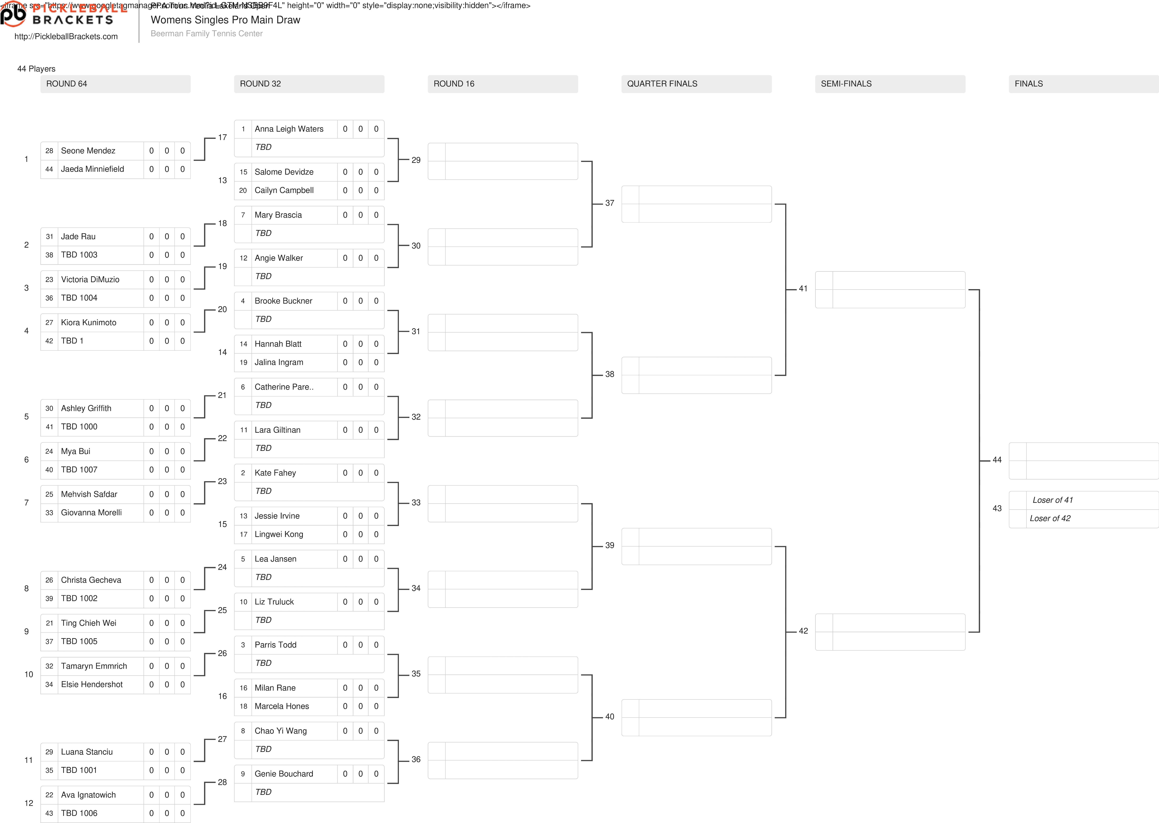 The women's singles draw for the Veolia Lakeland Open presented by Six Zero.